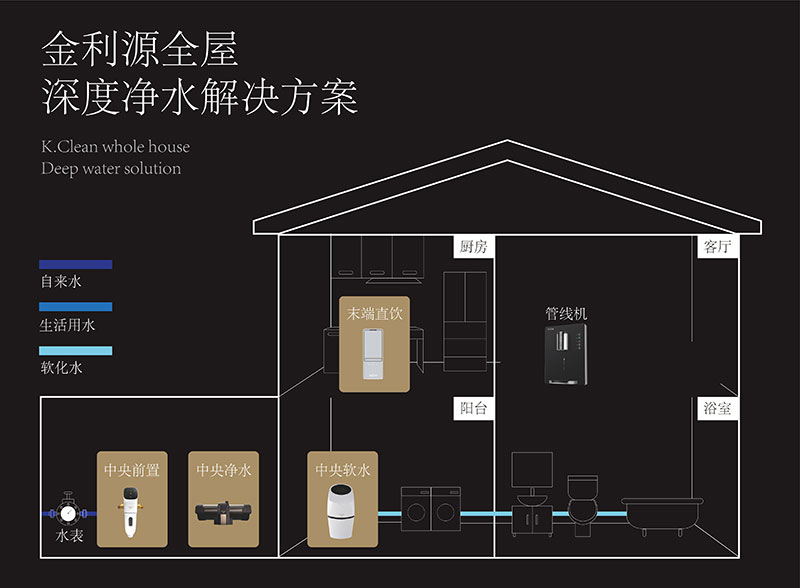 金利源，金利源凈水器，全屋凈水器品牌，凈水器十大品牌，凈水器代理，凈水器加盟，凈水器廠家，全屋凈水