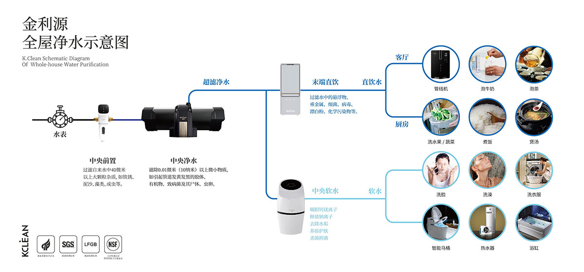 金利源，金利源凈水器，凈水器品牌，家用凈水器品牌，凈水器十大品牌，凈水器代理，凈水器加盟，凈水器廠家，凈水機(jī)，家用凈水器