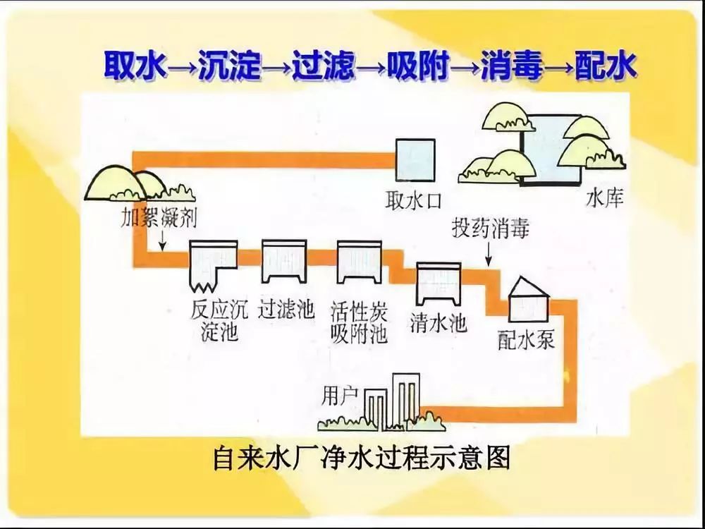 金利源，金利源凈水器，凈水器品牌，家用凈水器品牌，凈水器十大品牌，凈水器代理，凈水器加盟，凈水器廠家，凈水機，家用凈水器